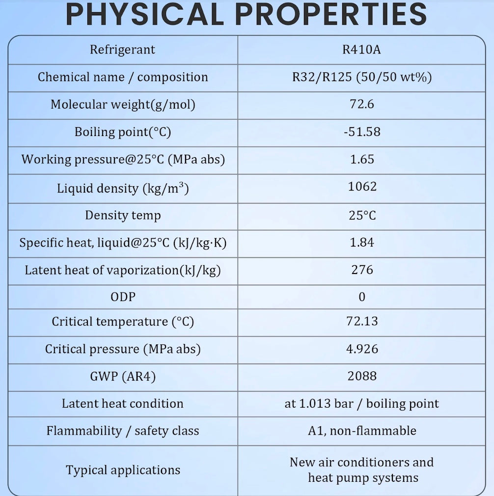 Professional R410A refrigerant service