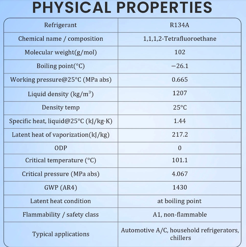 Professional R134A refrigerant service